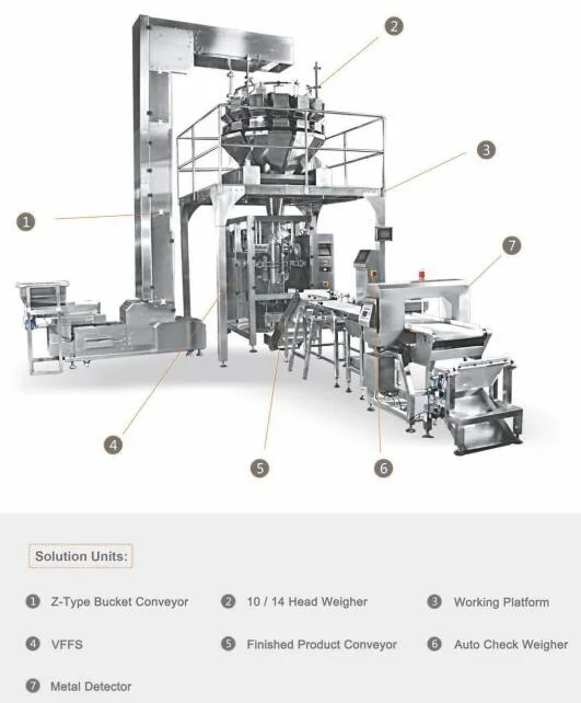 Vertical Form Fill Seal Packing Machine for 1kg Frozen Dumplings and Meat Balls Bags