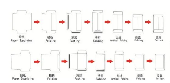 Full-Automatic Western Envelope Window-Film Sticking Machine