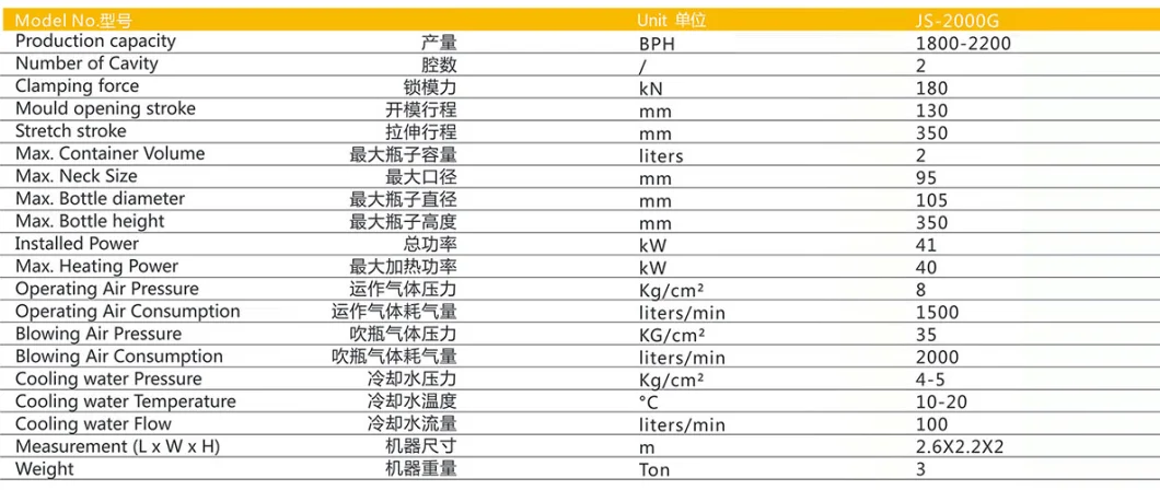 Js Two Cavities Plastic Jar Pet Can Blow Molding Machine